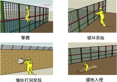 营口鲅鱼圈区周界防范报警系统四号